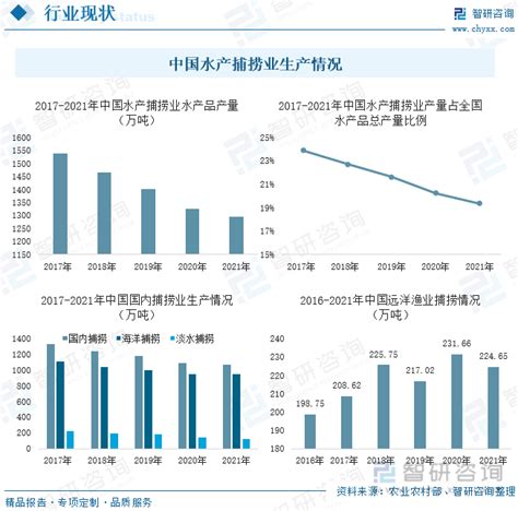 2019年中国水产品养殖市场分析报告-行业深度调研与发展商机研究_观研报告网
