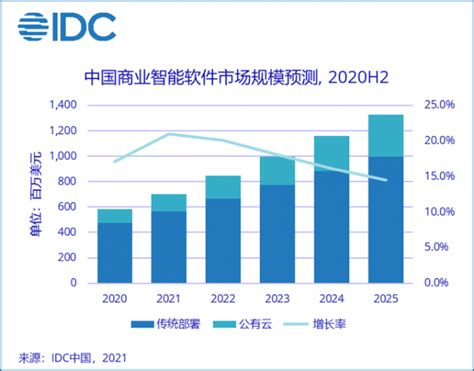 2020年中国智能家居：预测全年市场规模将超1800亿-行业研究-中国安全防范产品行业协会