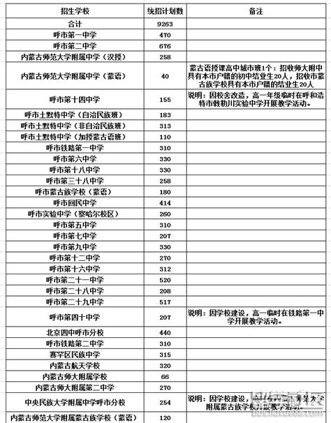 您关心的AP报名问题解答！_新东方国际教育北京学校