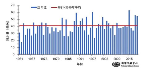 北京供暖时间2020-2021_旅泊网