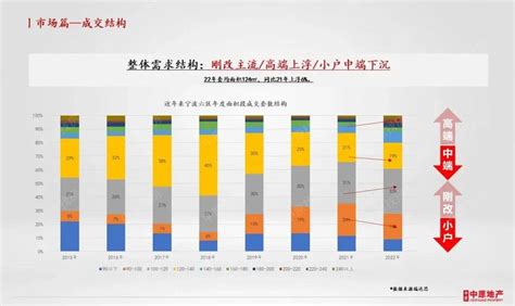 2023-2029年中国宁波房地产市场现状调研分析及发展前景报告