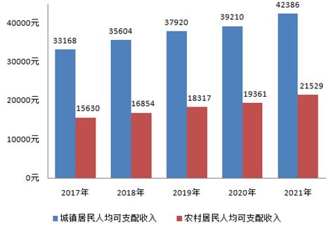 (滨州市)2021年博兴县国民经济和社会发展统计公报-红黑统计公报库