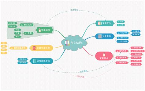 思维导图作文图片
