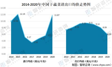 2019年中国农产品进出口贸易现状及主要贸易方式分析「图」_趋势频道-华经情报网