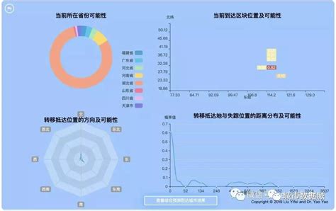 中国失踪人口时空预测服务平台重磅发布及使用说明丨城市数据派_位置
