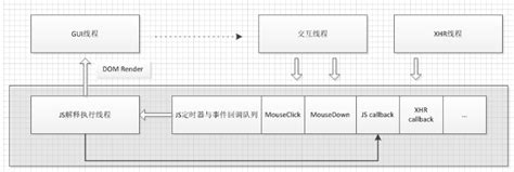 JavaScript之Window对象_js获取window对象-CSDN博客