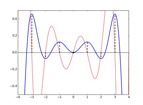 导函数的运算公式是什么-百度经验