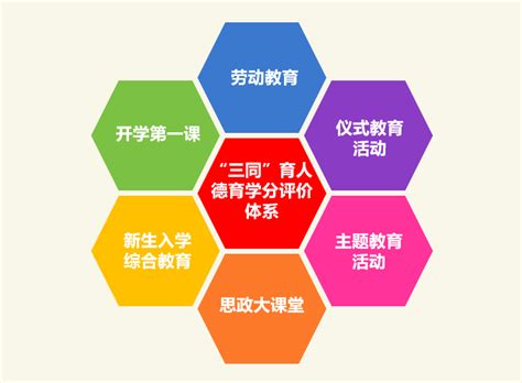 上海市新时代学校德育专题培训在我校举行