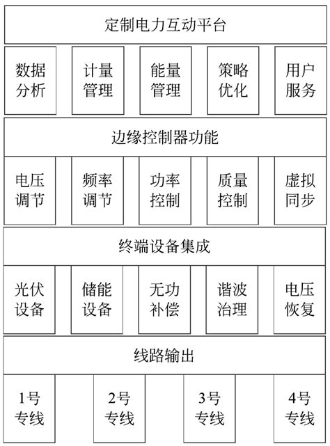 新型电力系统内涵解读：总框架与运行形态丨新型电力系统研究_澎湃号·湃客_澎湃新闻-The Paper