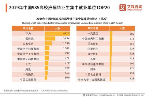 中国高考及就业前景趋势分析：未来就业压力巨大__财经头条