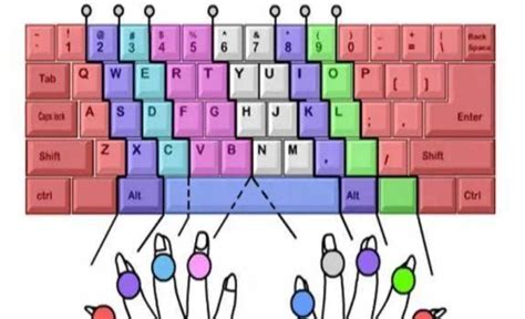 键盘打字指法图图片