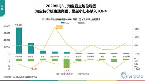 2022双11各大电商平台销售数据（双十一成交额历年对比）-慧博（hibor.net）