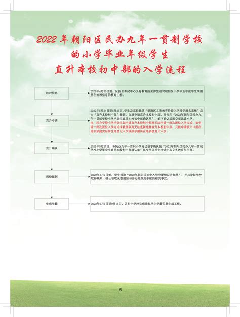 2021-2022学年北京朝阳区私立学校转学流程 - 知乎