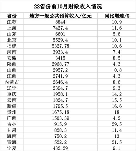 各地4月份财政收入：深圳下降44%，南京下降54.9%_凤凰网财经_凤凰网