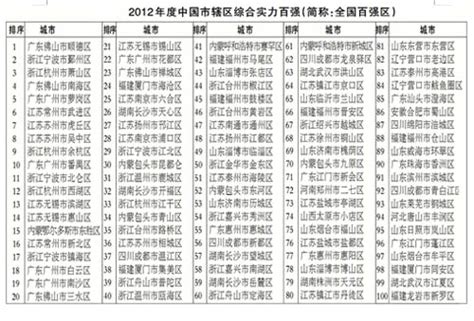 全国首个综合实力百强区排名榜新鲜出炉(组图)-搜狐新闻