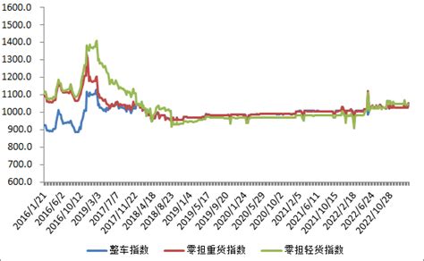 中国物流服务品牌指数报告-快递物流行业（2022四季度）-中国物流信息中心——PMI指数、物流领域与生产资料行业信息中心