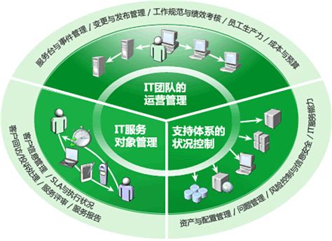 智慧服务外包园区规划-中国高新技术产业经济研究院