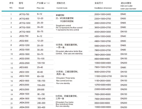 安全设备的选型有什么基本原则 (服务器选型的五项基本原则)-速云博客