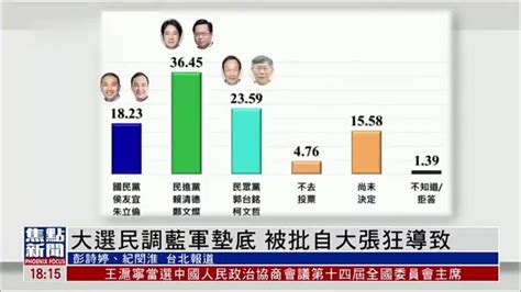 2024台湾大选民调国民党垫底 被批自大张狂导致_凤凰网视频_凤凰网