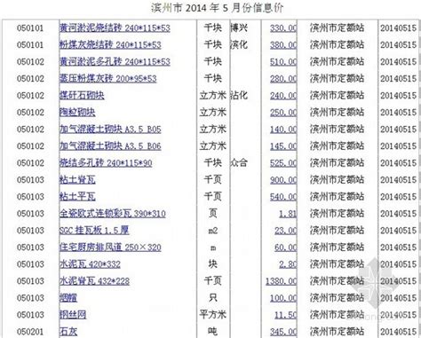 [山东]滨州2014年5月建设材料价格信息-清单定额造价信息-筑龙工程造价论坛