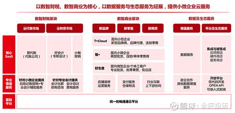 财税行业CRM营销管理解决方案-解决财税痛点–教育行业CRM系统-北京螳螂科技{官网}-教育SCRM私域直播系统-免费CRM试用