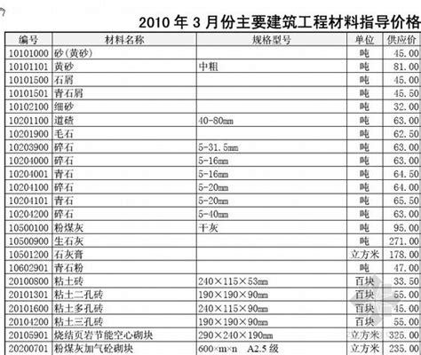 【徐州】材料市场指导价（2014年10月）_材料价格信息_土木在线