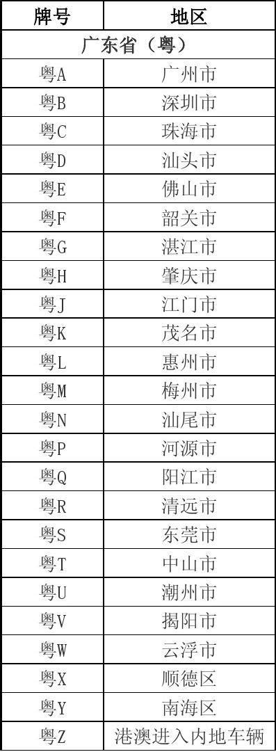广东省的城市车牌号字母按顺序排列是? 广东车牌号介绍_知秀网