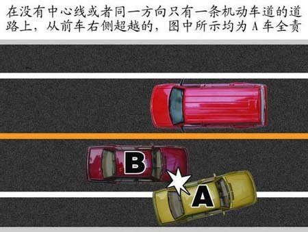 交通事故责任认定详细图解和责任认定原则_汽车_腾讯网