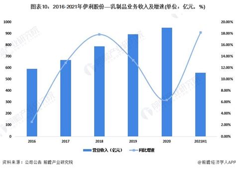 2021年中国乳制品产量、营业收入、利润总额及进出口分析[图]_智研咨询