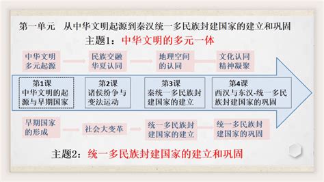 第1课中华文明的起源与早期国家 课件(共26张PPT)-21世纪教育网