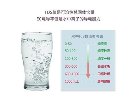tds水质检测标准是多少 ，纯水水质检测标准参数表？ - 华龙号