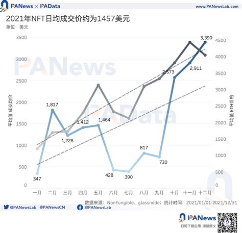 NFT市场规模分析：2021年NFT交易额达176亿美元，可拓展NFT市场1470亿美金。 中国数字经济的发展未来机遇和前景！ | xMeta ...