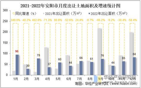 2010-2020年安阳市人口数量、人口年龄构成及城乡人口结构统计分析_华经情报网_华经产业研究院