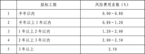 2019年江苏省建筑与装饰工程计价定额-清单定额造价信息-筑龙工程造价论坛