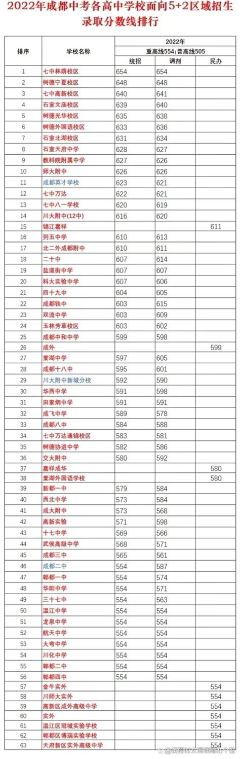 网校排名-中国十大网校排行榜-网校哪个好
