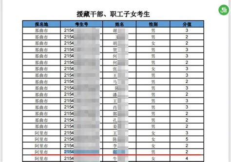 衡水中学校长儿子“高考移民”到西藏，还享受加分待遇？_澎湃号·媒体_澎湃新闻-The Paper