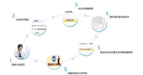 中国房地产经纪人大学- 大赛主办方今日推荐《解析区域业务运营管理规则》《门店管理实战培训》