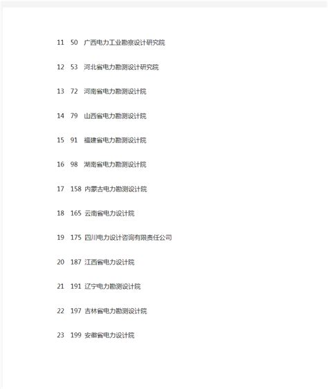 中国电力设计院排名Word模板下载_编号lojpwwmk_熊猫办公
