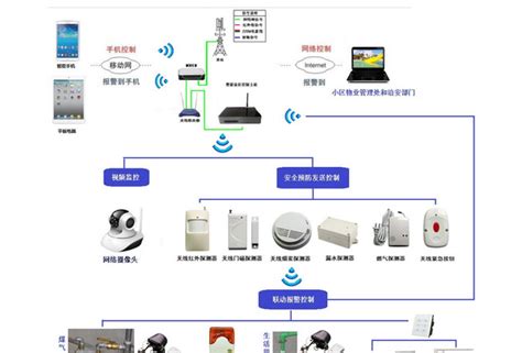 艾特智能家居安防套件：24小时守护你的家-深圳艾特智能家居