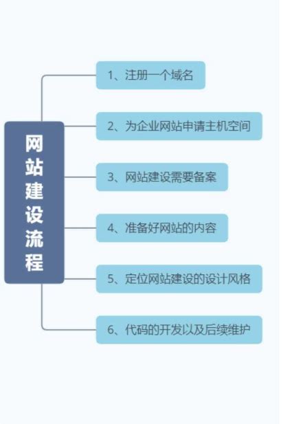 网站建设的流程是什么？- 网站建设-深圳市线尚网络信息技术有限公司