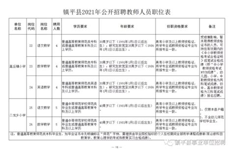 2021年河南省南阳市镇平县教师招聘公告（175名）-南阳教师招聘网.