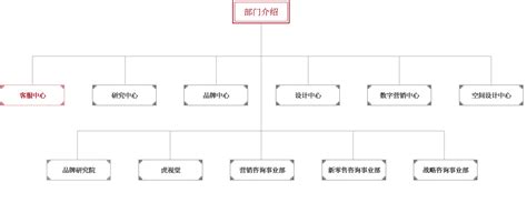 水电六局中文版 组织机构