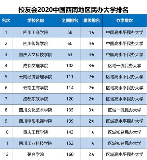 四川省的大学排名一览表及分数线（四川省内的22所一本大学排名）