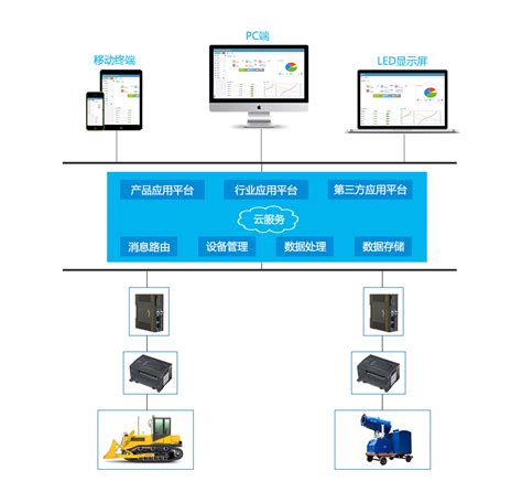 HDRS设备云远程综合管理平台_工业数据网关系列-华辰智通