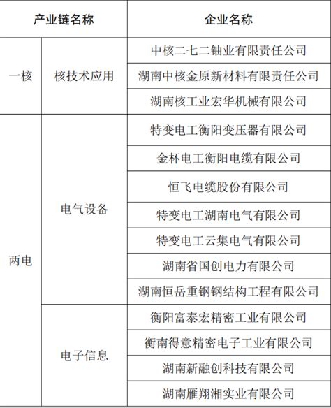 衡阳市就业服务中心为园区企业送政策送资金送培训_湖南民生网