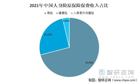 2021年中国人身险原保险保费收入、原保险赔付支出及发展趋势分析[图]_财富号_东方财富网