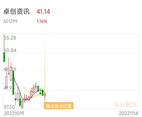 卓创资讯：基本面有哪些重点？_财富号_东方财富网