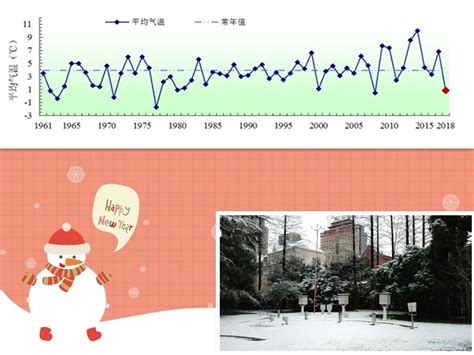 上海天气怎么样-一年四季的天气如何