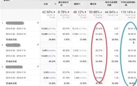 教育机构如何做网络营销推广？ - 秦志强笔记_网络新媒体营销策划、运营、推广知识分享