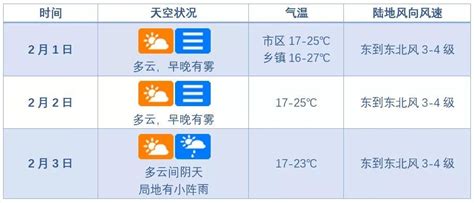 2月的第一天，海南早晚有雾，最高气温29℃！凤凰网海南_凤凰网